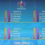 Η κλήρωση για το Euro 2020 έβγαλε "όμιλο θανάτου"!