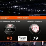 Ήττα στο Μιλάνο για τον Ολυμπιακό (highlights)
