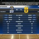 Λαύριο-ΑΡΗΣ: Τα highlights της αναμέτρησης (vid)