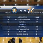 Πέρασε από το Ιβανώφειο ο Ιωνικός (hls)