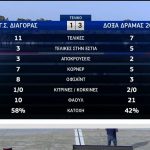 Σημαντικό διπλό της Δόξας (vid)
