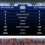 Super League 2: Πέμπτη σερί ήττα για τον Εργοτέλη (vid)