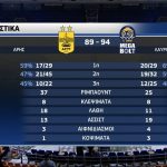Τα highlights από το Nick Galis Hall (vid)