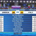 Τρίτη θέση και "ελπίδες" για τους Ολυμπιακούς Αγώνες (highlights)