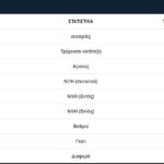Η στατιστική σύγκριση του ΑΡΗΣ-Τρίκαλα