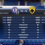 Ήττα στην Ρόδο για την ΑΕΚ (hls)