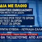 Μετακινήσεις: Πώς θα ταξιδεύουμε από αύριο; (vid)