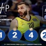 MVP Γιάνκοβιτς και Μπάρλοου