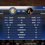 Νικητής στις λεπτομέρειες ο Προμηθέας (hls)