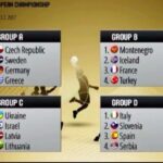 Οι κληρώσεις των Ευρωπαϊκών Πρωταθλημάτων των «μικρών» Εθνικών