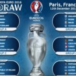 Οι όμιλοι του Euro 2016