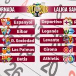 Ολοκληρώθηκε η κλήρωση της La Liga, οι ημερομηνίες των "clasico"