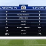 Πέρασε από την Λειβαδιά ο Εργοτέλης (highlights)