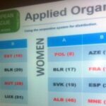Στον τρίτο όμιλο του European League η Εθνική βόλεϊ γυναικών