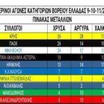 "Τα καλύτερα ήρθαν και θα έρθουν και άλλα"
