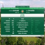 Σάκκαρη: Έτσι έφτασε στη μυθική πρόκριση (hls)