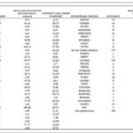 Κορωνοϊός στην Ελλάδα: 1022 κρούσματα στην Αττική, 106 στο Ηράκλειο