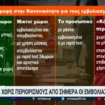 Χωρίς περιορισμούς από σήμερα οι εμβολιασμένοι (vid)