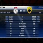 Απόλλων Πατρών – ΑΕΚ 84-68 (hls)