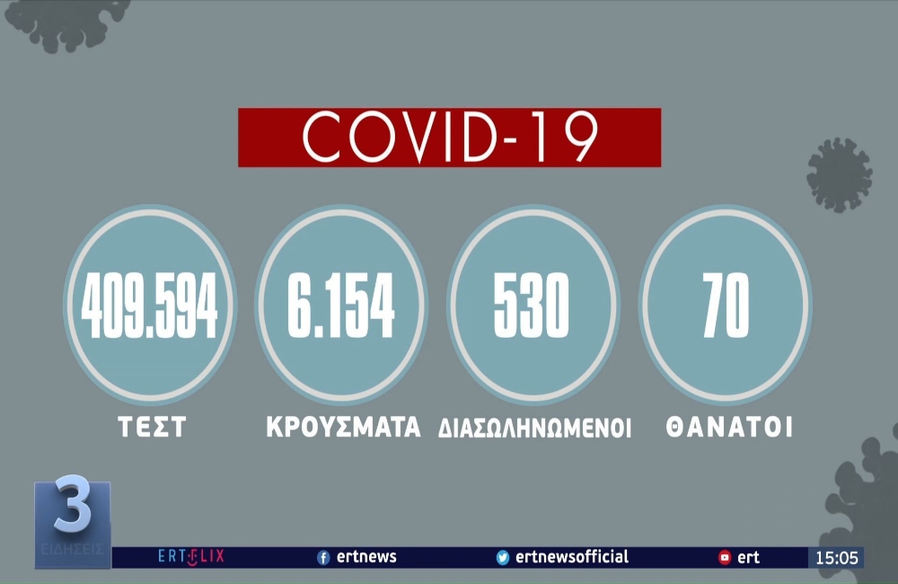 Προς υποχρεωτικότητα της 3ης δόσης για τους άνω των 65 ετών (vid)