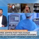 Στην κορύφωση του κύματος της πανδημίας η Ελλάδα – Τι δείχνουν τα λύματα (vid)