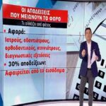 Οι αποδείξεις που μειώνουν τον φόρο – Όσα αλλάζουν από φέτος (vid)