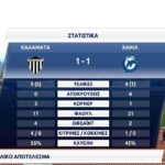 Super League 2: “Εξάρα” από τον Λεβαδειακό – Ισοπαλίες για Καλαμάτα, Ηρακλή