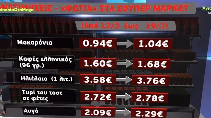 Ακρίβεια: Αυξάνονται οι τιμές σε βασικά είδη – Στα ύψη το ψωμί (vid)