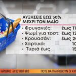 Ακρίβεια: Το ράλι των ανατιμήσεων συνεχίζεται (vid)