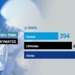 Power Pass: Νέος γύρος πληρωμών στο τέλος Αυγούστου (vid)