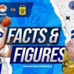 Οι αριθμοί του αγώνα Περιστέρι bwin – ΑΡΗΣ