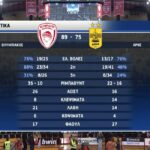 Ολυμπιακός – Άρης 89-75: Tα Highlights του παιχνιδιού (vid)