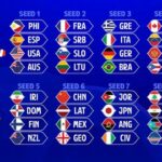 Στο 3ο γκρουπ δυναμικότητας ενόψει της κλήρωσης του Παγκοσμίου Κυπέλλου η Εθνική