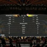 Basket League: Ο Προμηθέας τη νίκη, το Περιστέρι τη διαφορά (hls)