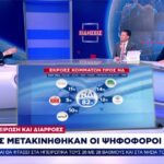 Πως μετακινήθηκαν οι ψηφοφόροι (vid)