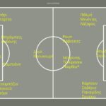 Ο “χάρτης” του ρόστερ… 13 κινήσεις μετά