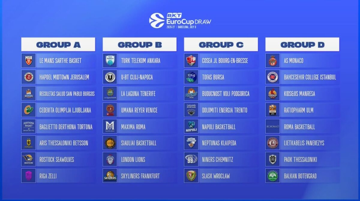 Eurocup: Αυτές τις ομάδες θα αντιμετωπίσει ο ΑΡΗΣ!