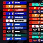 F1: Ο Γκασλί πήρε στη Μόντσα την πρώτη pole position της καριέρας του