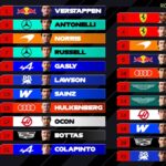 Μπαχρέιν: Αυτό είναι το τελικό grid του Grand Prix